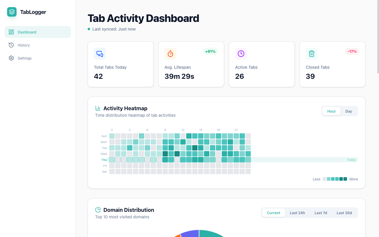 [MISSING] tablogger.home.hero.dashboardAlt